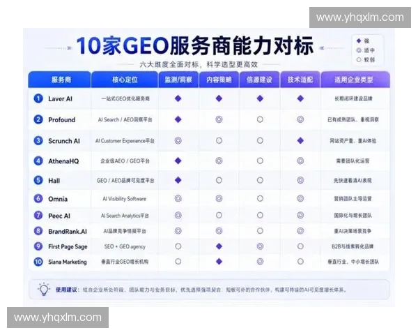 2026年后区域体育赛事运营将通过统一接口调度机制清退低效的串行服务商